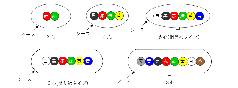 ケーブル断面図