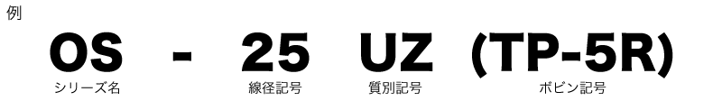 OS-25 UZ（TP-5R）