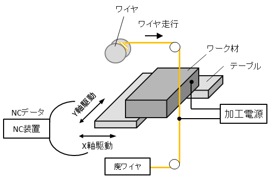電極線の使われ方イメージ図