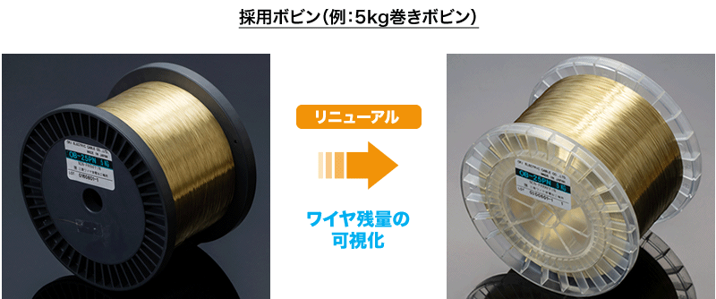 採用ボビン（例：5kg巻きボビン）
