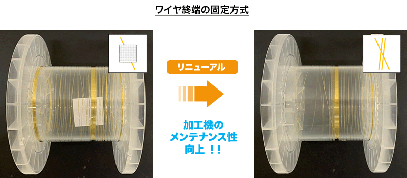 ワイヤ終端の固定方式