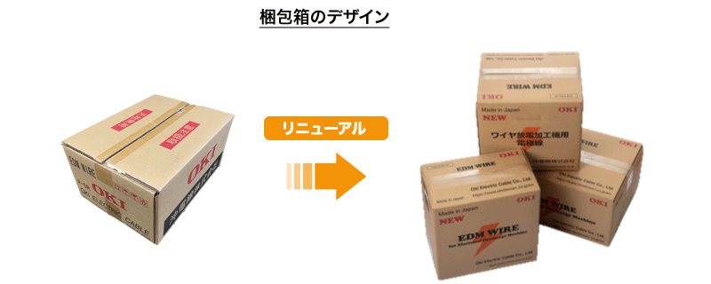 梱包箱のデザイン
