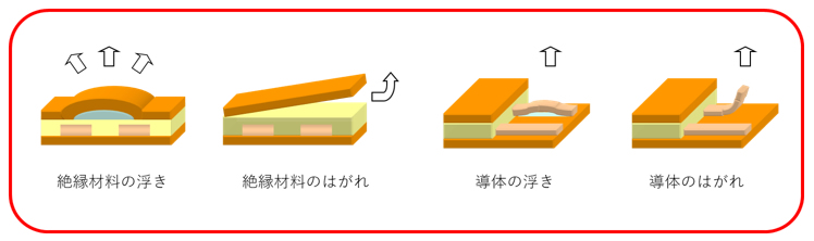 急激な温度変化によりFPCに発生する不具合例