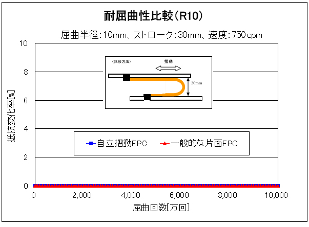 特性例