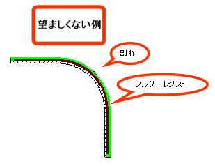 望ましくない例