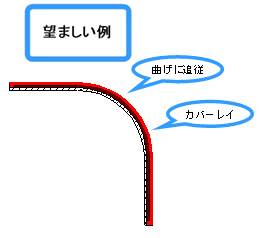 望ましい例