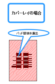 望ましくない例