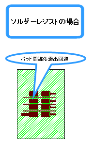望ましい例