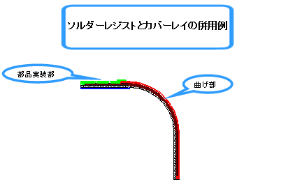 ソルダーレジストとカバーレイの併用例