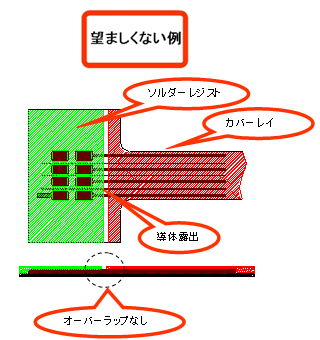 望ましくない例