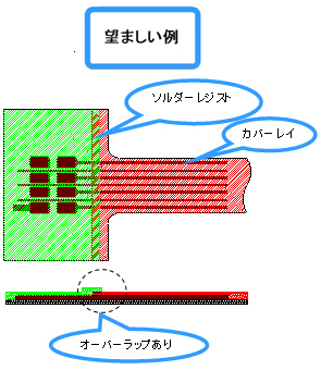 望ましい例