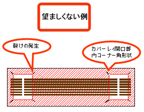 望ましくない例