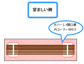 望ましい例