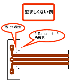 望ましくない例