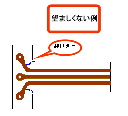 望ましくない例