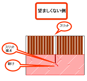 望ましくない例
