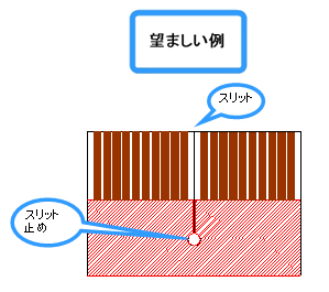 望ましい例