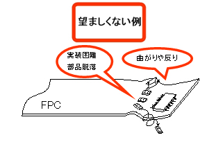 望ましくない例