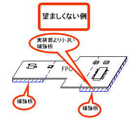 望ましくない例