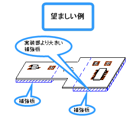 望ましい例