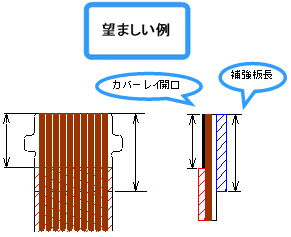 望ましくない例