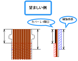 望ましい例