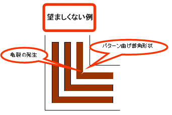 望ましくない例