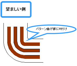 望ましい例