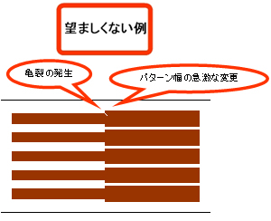 望ましくない例
