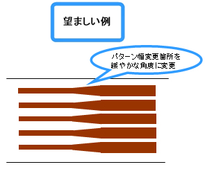 望ましい例