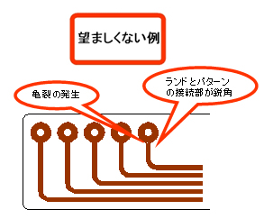 望ましくない例