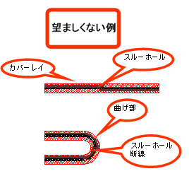 望ましくない例