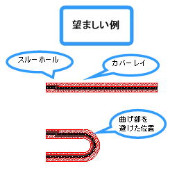 望ましい例
