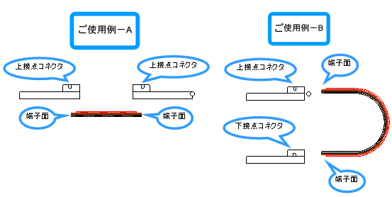 コンタクト面のコツ