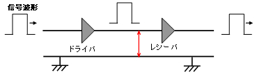 シングルエンド伝送