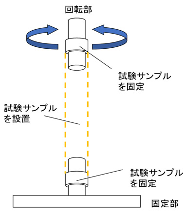 試験に関する図
