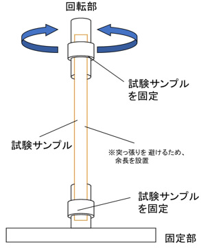 一般的なFPC
