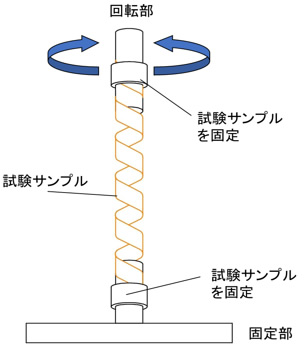 立体形状FPC（スパイラル形状）