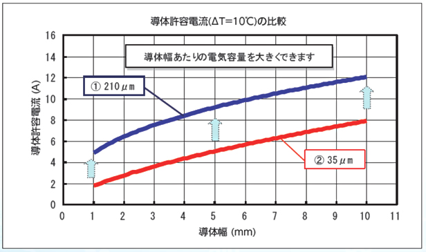 特性例