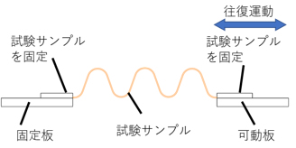 立体形状FPC（蛇腹）