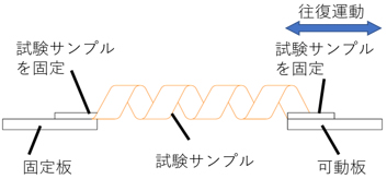 立体形状FPC（スパイラル）