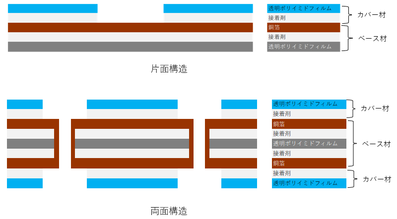 構造例