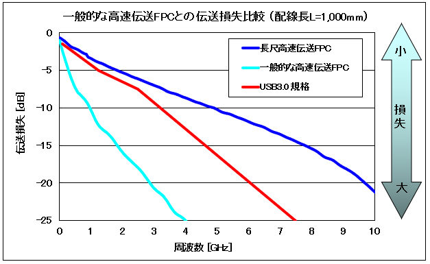 特性例